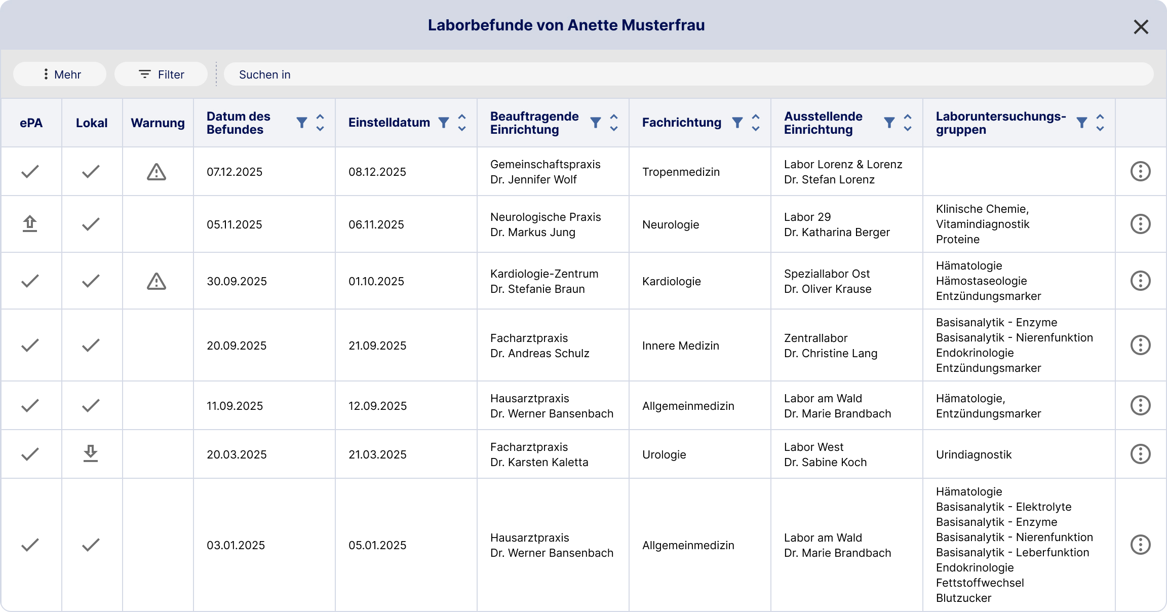Beispieldarstellung der Laborbefundübersicht