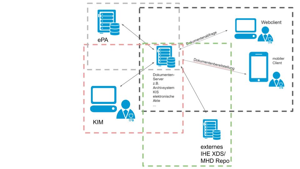 ISiK Kontext Und Erweiterter Scope