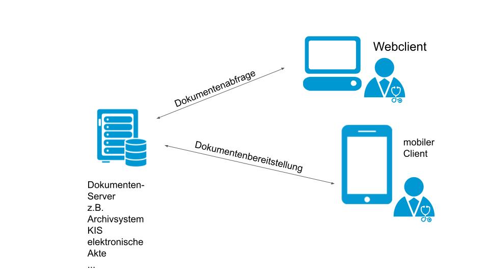 ISiK Primärer Scope