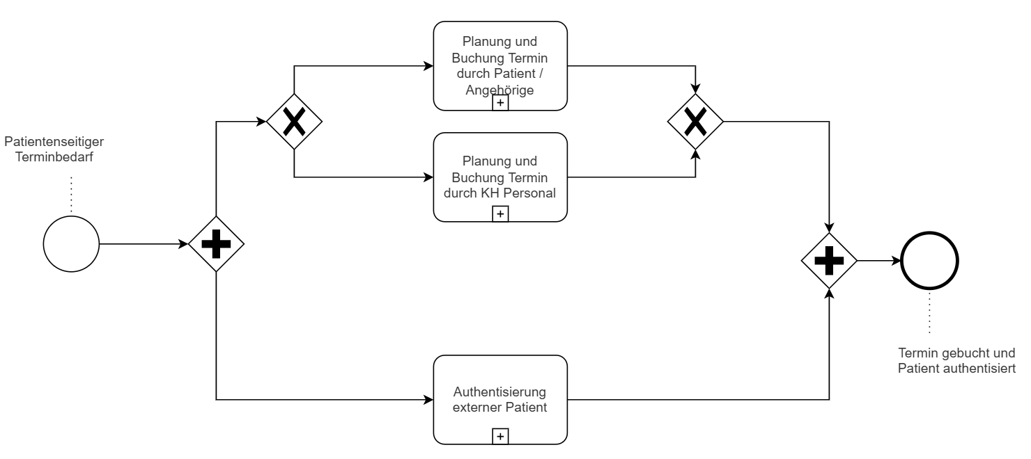 Allgemeiner Prozess
