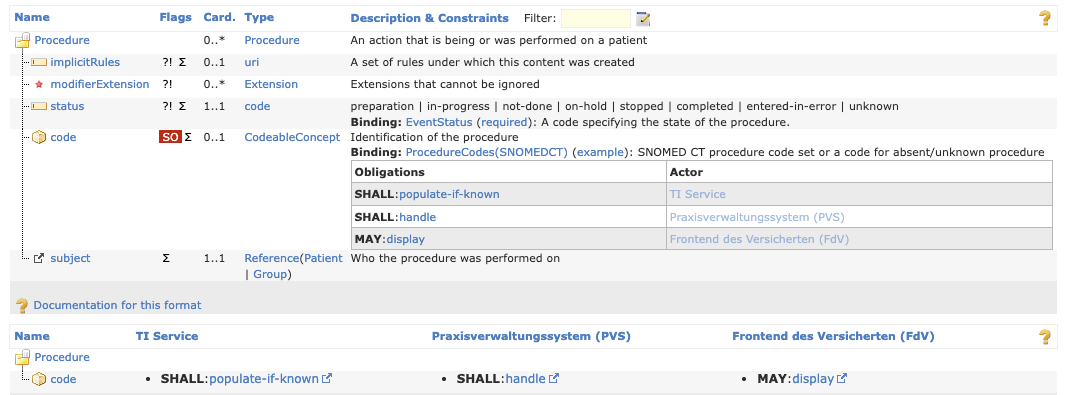Beispiel: Obligations