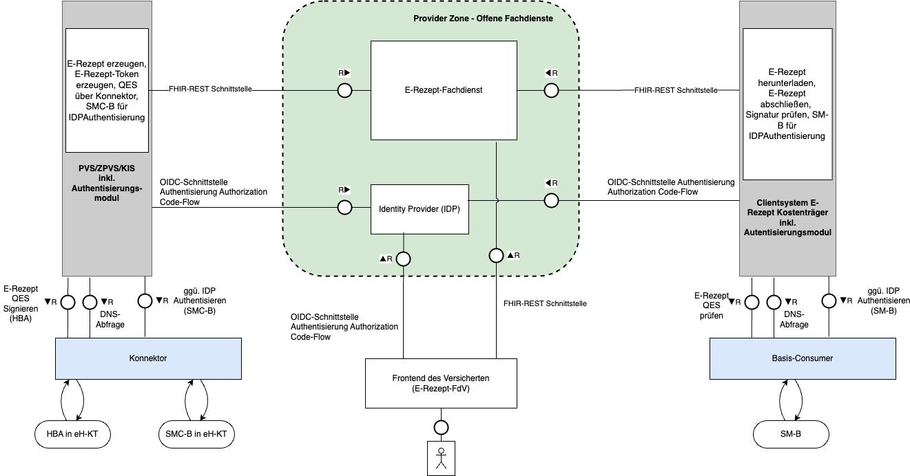 Systemüberblick