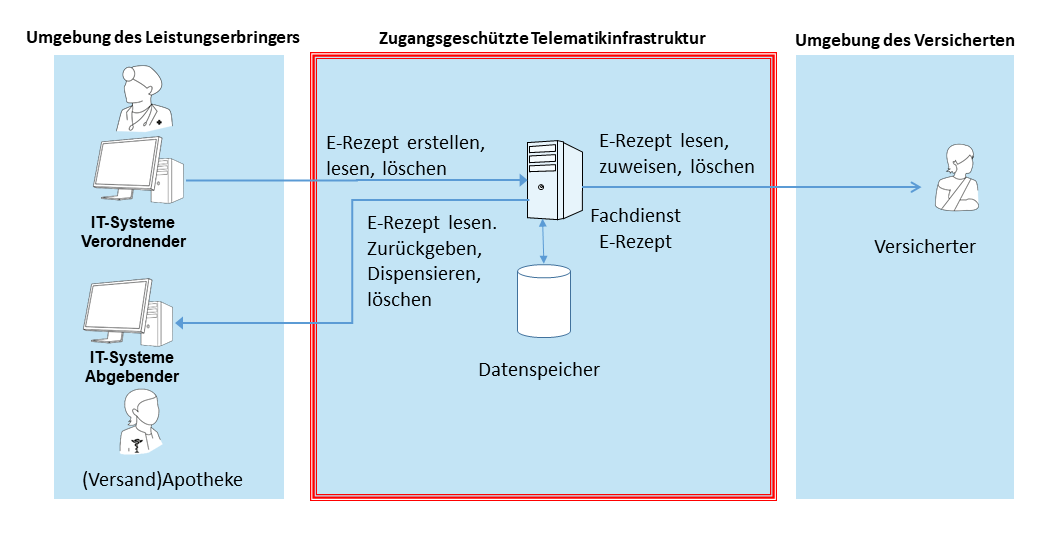 systemkontext.png